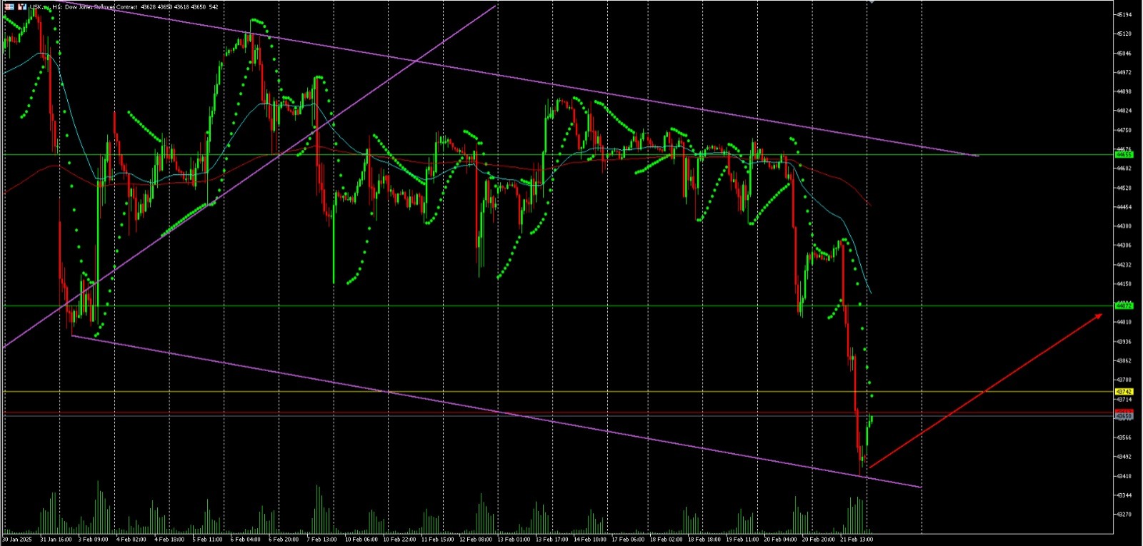 market up
